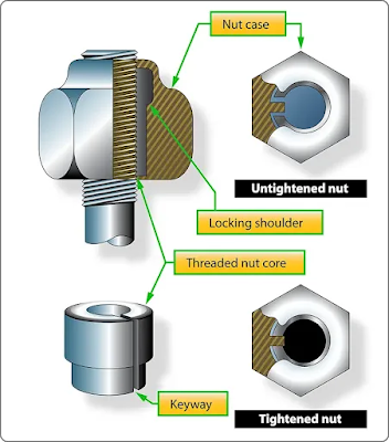 Aircraft Nuts