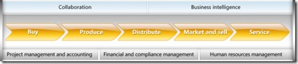 diag-capabilities-pipe