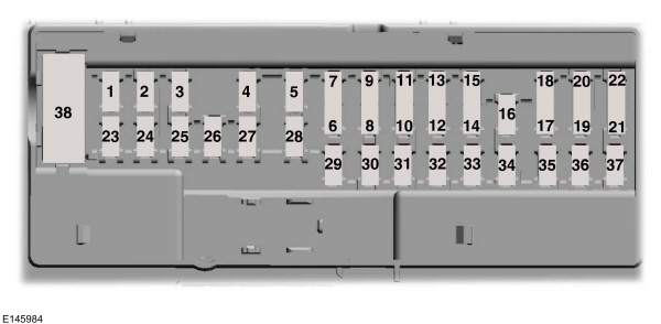 Passenger Compartment Fuse Box Diagram