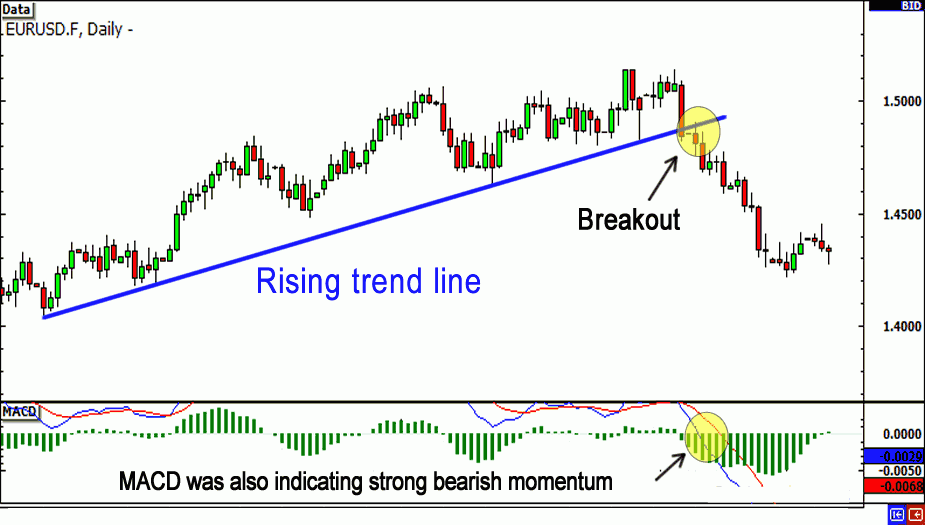 trend trading strategy for binary options