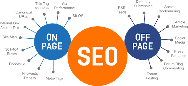 Lista de verificación de SEO dentro y fuera de la página 2024