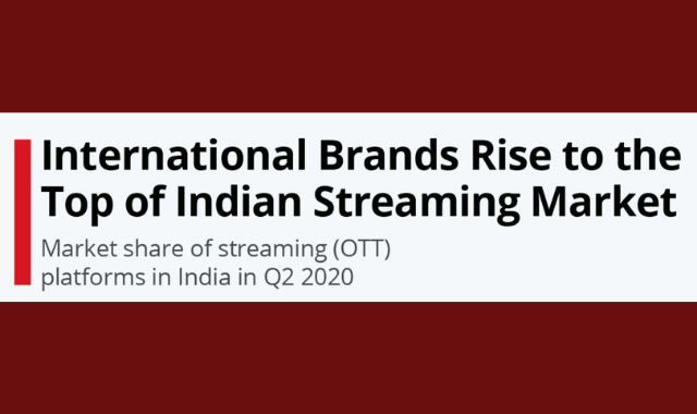 What are the Top OTT Platforms in India?