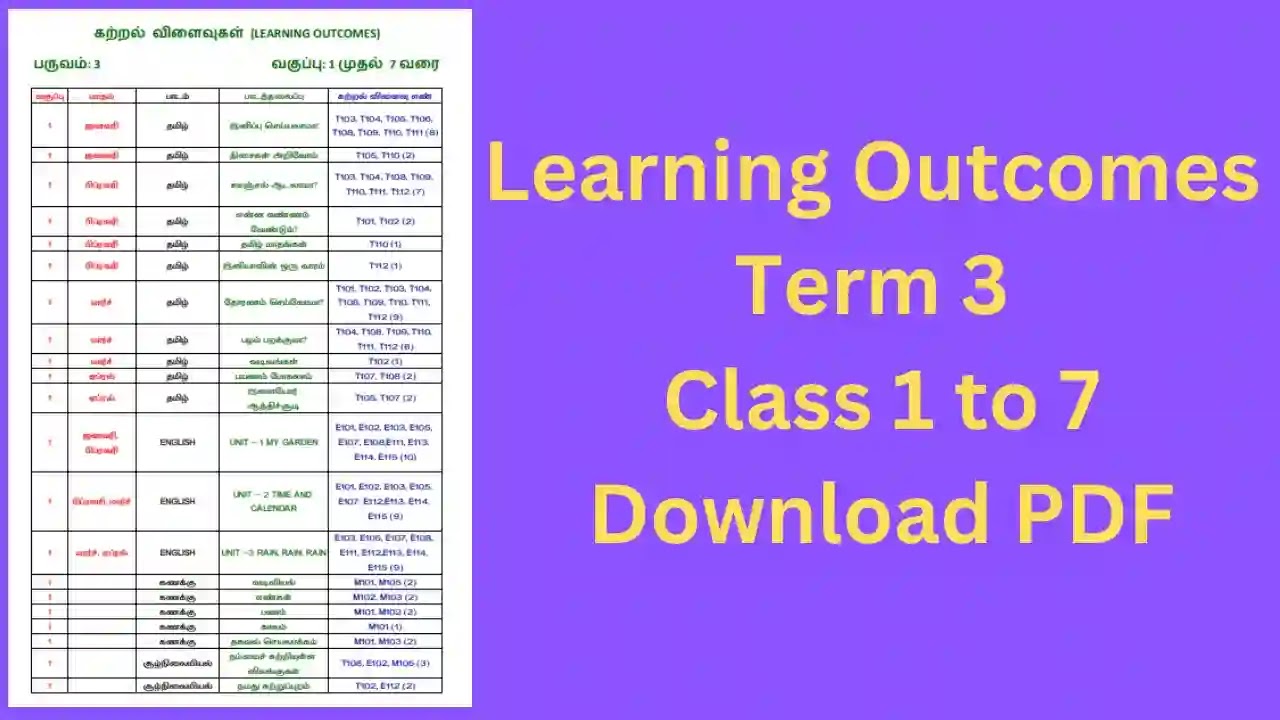 Learning Outcomes Term 3 Class 1 to 7
