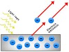 प्रकाश वैधुत्त प्रभाव किसे कहते है? प्रकाश  वैधुत प्रभाव के नियम
