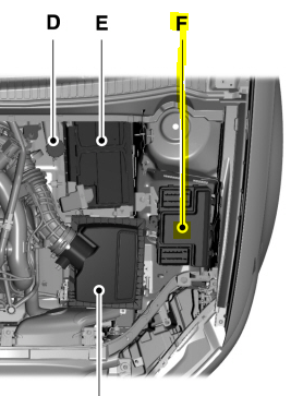 F - Power Distribution Fuse Block Location