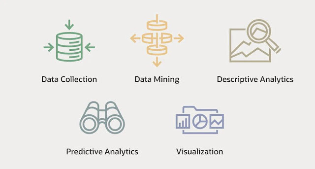 Cloud Database, Oracle Database Preparation, Oracle Database Exam Prep, Database Career, Oracle Database Exam, Database Study Material