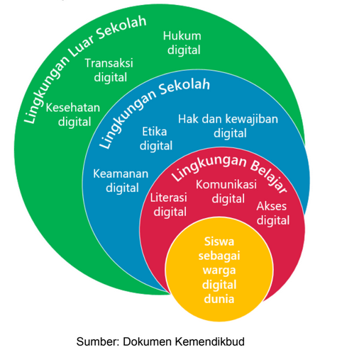 Digital Citizenship