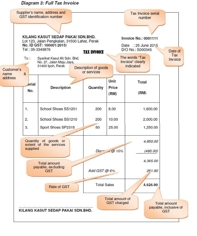 GST Tax Invoice and Record Keeping for Business ~ GST ...