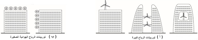 الطرق المختلفة لوضع توربينات الرياح على الغلاف
