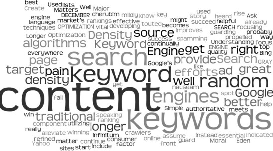 How to Optimize Your Blog Keyword