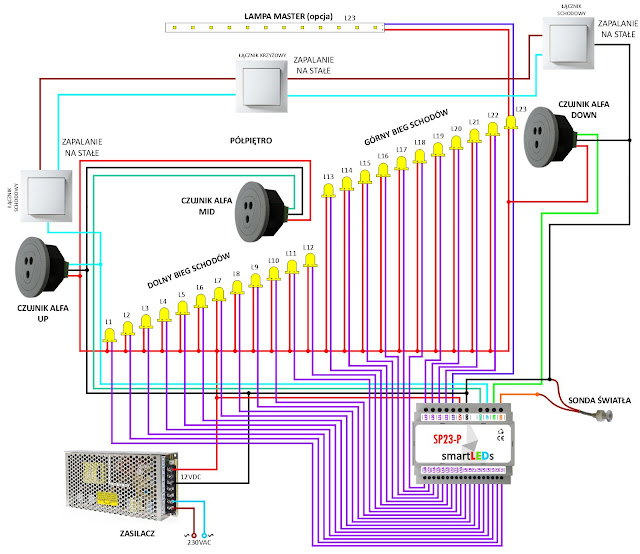 Schemat ideowy instalacji oświetlenia schodów typu Fala świetlna LED. Inteligentny sterownik schodowy smartLEDs SP23-P z czujnikami ruchu i zmierzchu.