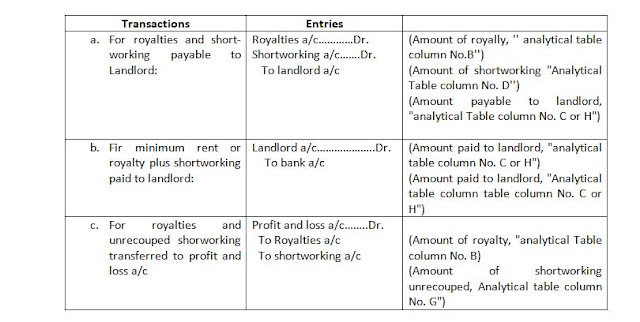 Minimum Rent Account