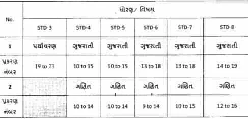 April 2021 Unit Test Time Table For Std 3 to 8