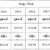 April 2021 Unit Test Time Table For Std 3 to 8