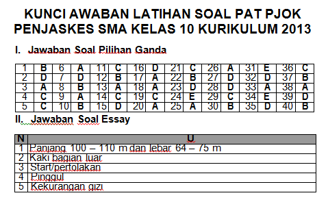 Latihan Soal PAT PJOK / Penjaskes SMA Kelas 10 (X) Kurikulum 2013 berikut Kunci Jawaban dan Pembahasannya