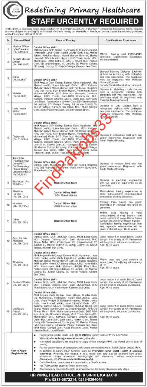 PPHI Sindh jobs Redefining Primary  Healthcare 2023