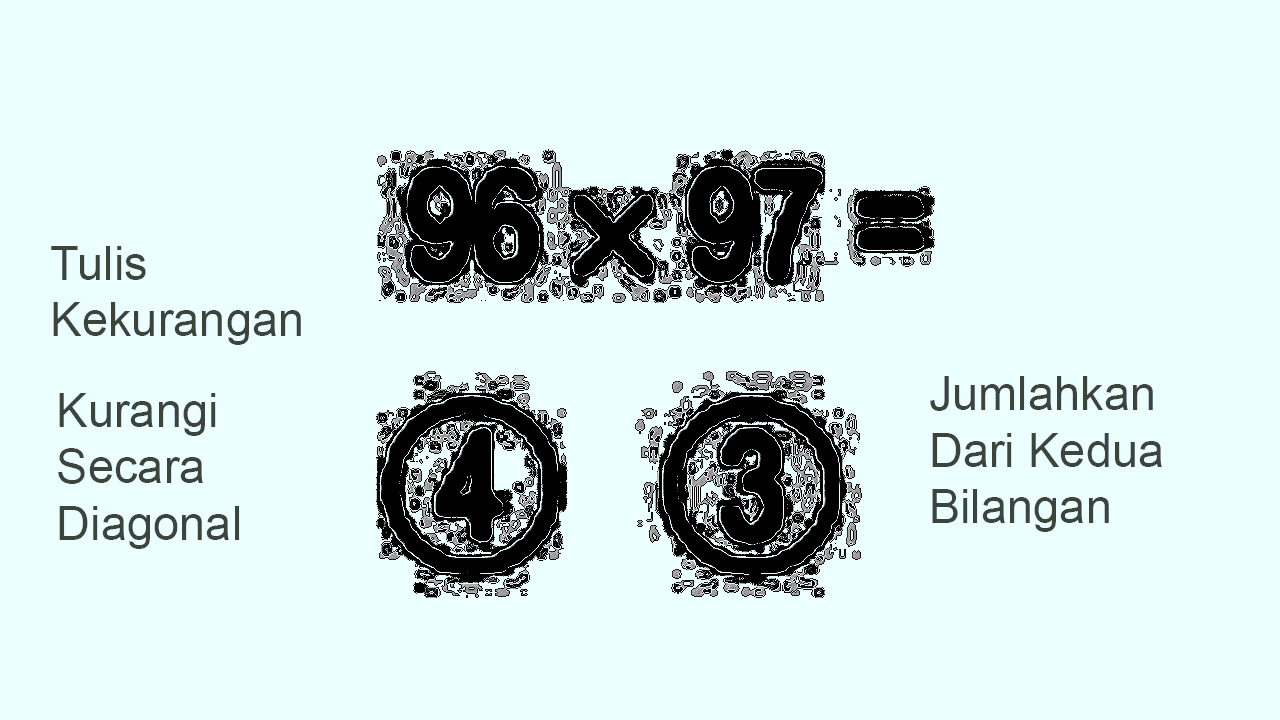 Cara Cepat Mengalikan Angka 2 Digit dengan Teknik Matematika Terbaru