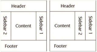 Website+layout+with+one+column+and+two+sidebars+column