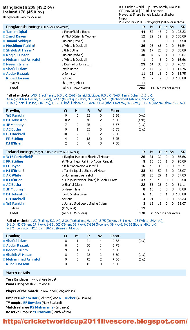 Cricket+world+cup+1983+