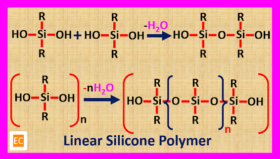 linear silicone polymer