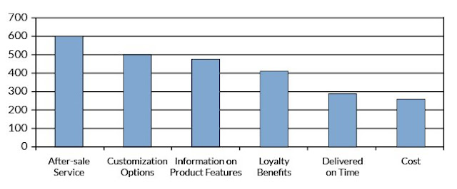 Six Sigma Sales Projects, Six Sigma Tutorial and Material, Six Sigma Guides, Six Sigma Exam Prep