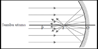 Cermin Cekung (Pengertian, Sifat, Bayangan, Rumus, dan Contoh)