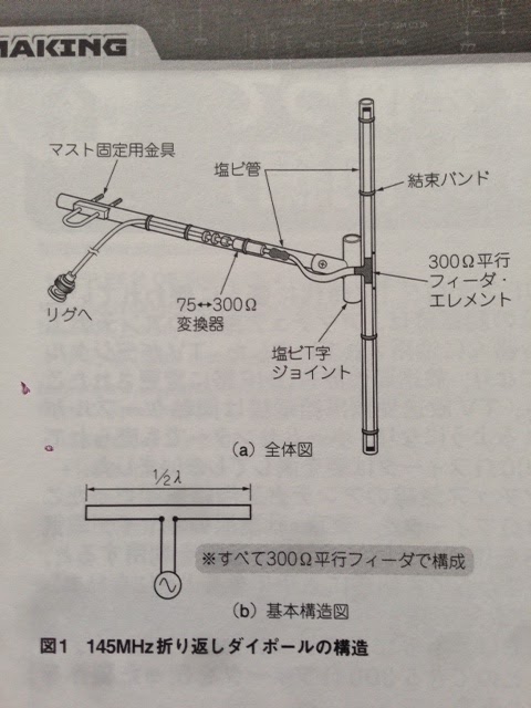 オヤイデ電気ショップブログ Fmラジオと300wフィーダー線