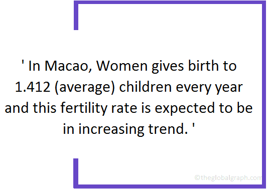 
Macao
 Population Fact
 