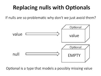 10 Examples of Optional in Java 8