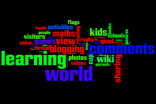 wordle of words describing this class blog