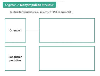 Kunci Jawaban Bahasa Indonesia Kelas 9 Halaman 76, 77, 78 Bab 3 Menyusun Cerita Pendek