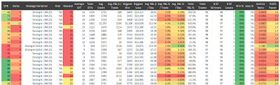 SPX Short Strangle - Top 20 Exits - Summary Win Rate