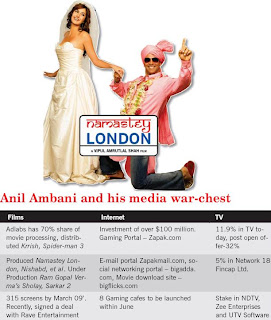 Anil Ambani and his media war-chest