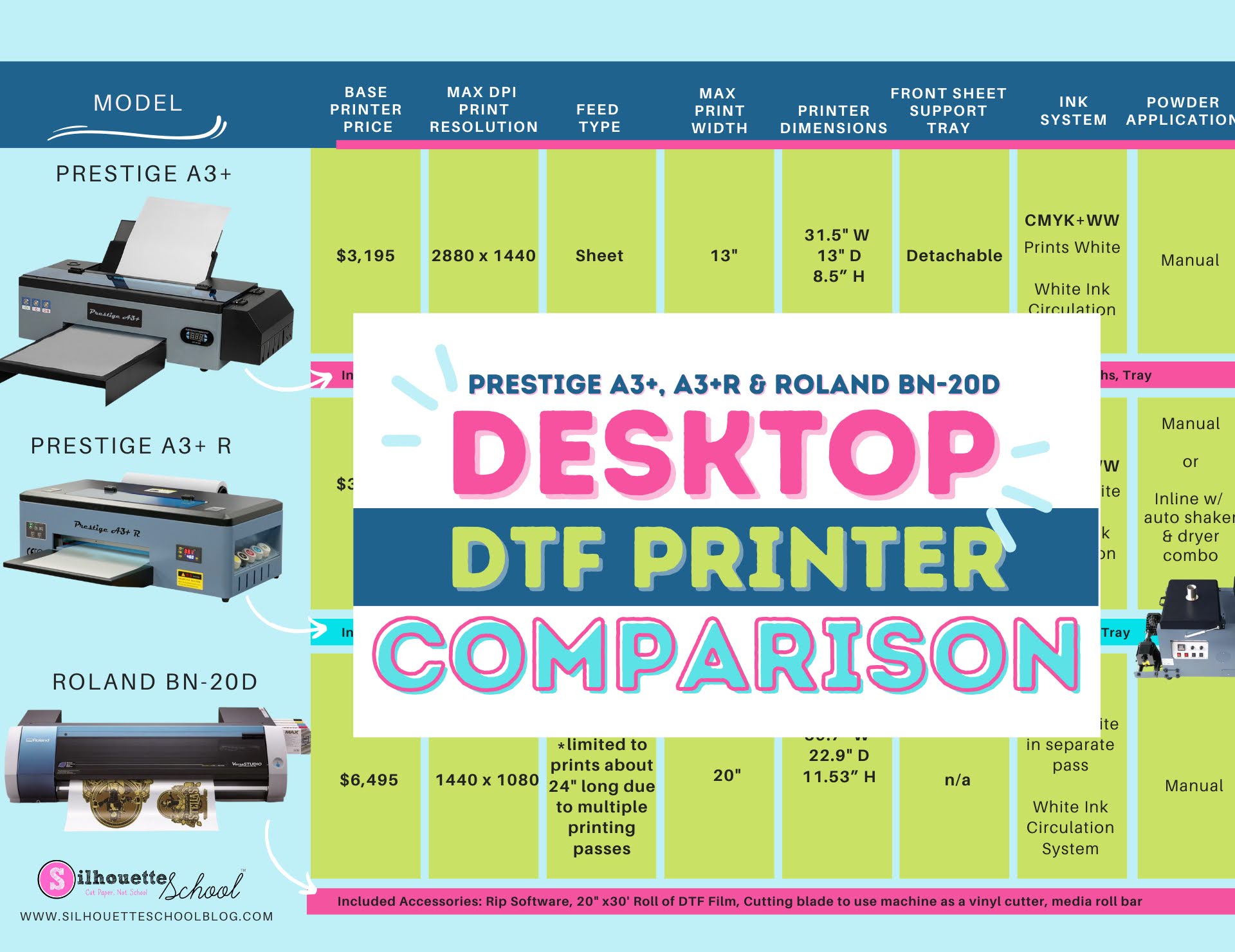 Sublimation vs DTF: What is the Difference? Side by Side Comparison -  Silhouette School