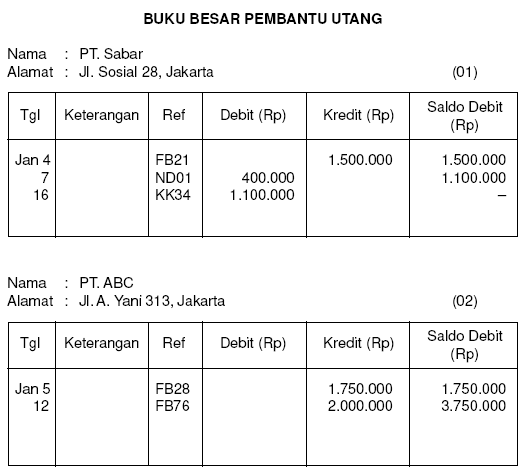 Gambar Accounting Mempersiapkan Pengelolaan Buku Besar 