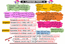 اقوى مذكرة فى اللغة الانجليزية للصف الثالث الثانوى 2017 مستر احمد الضيفى