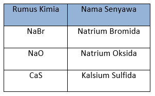 Tata Nama Senyawa Sederhana