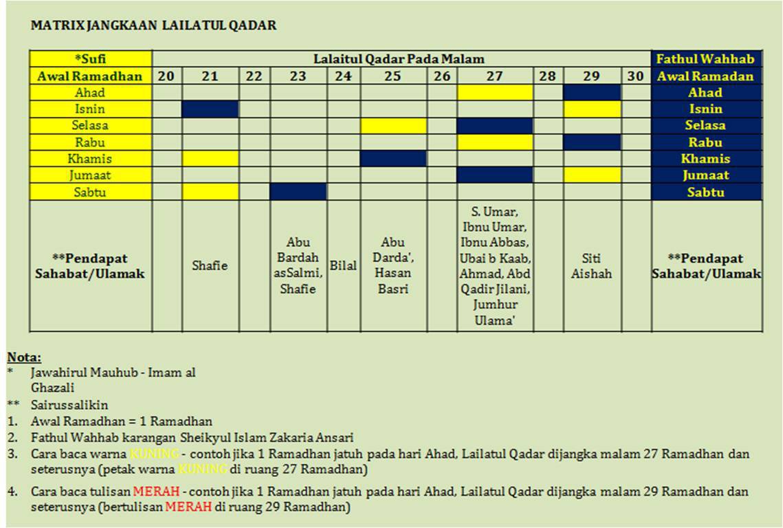 Sejarah Malam Lailatul Qadar Janggut Lebih Keras Daripada Besi