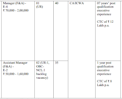Chief Manager,Manager and Assistant Manager - IT,Legal,Projects,Finance and Account Jobs SMFCL