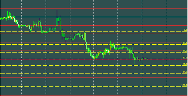 analisa gbpusd oktober 2015