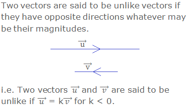 Two vectors are said to be unlike vectors if they have opposite directions whatever may be their magnitudes.  i.e. Two vectors ( u ) ⃗ and ( v ) ⃗ are said to be unlike if ( u ) ⃗ = k( v ) ⃗ for k < 0.