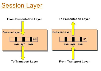 OSI_SessionLayer
