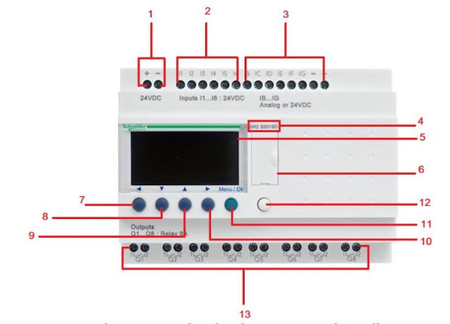 Bagian-bagian Smart Relay Zelio