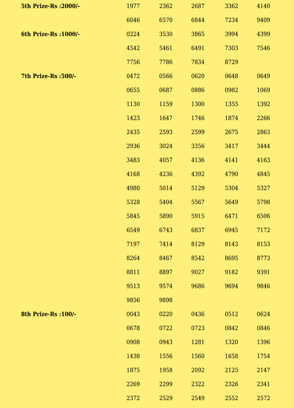 Win Win W705 Official Result Page 2