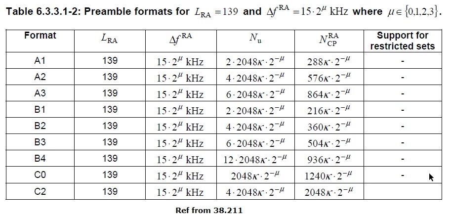 fr2-PRACH-Preamble-formats