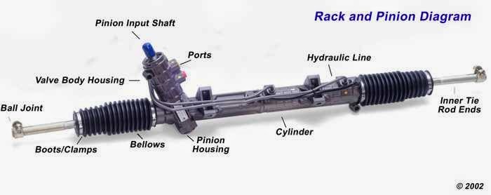 Masalah Power Steering Kereta Ketat. Done ! ~ KEHIDUPAN 