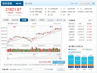 中国株コバンザメ投資 香港ハンセン指数1101