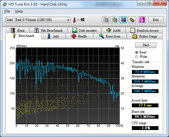 HDTune_Benchmark_Intel___Raid_0_Volume