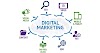 Free Complete Digital Marketing Course: Classes Tools and Resources. ফ্রী তে পুরো ডিজিটাল মার্কেটিং কোর্স।.