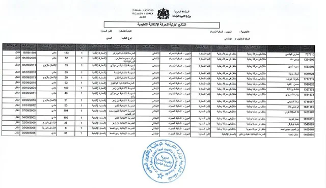 مديرية السمارة تنشر النتائج المحلية للحركة الانتقالية 2017 تم تسحبها من موقعها